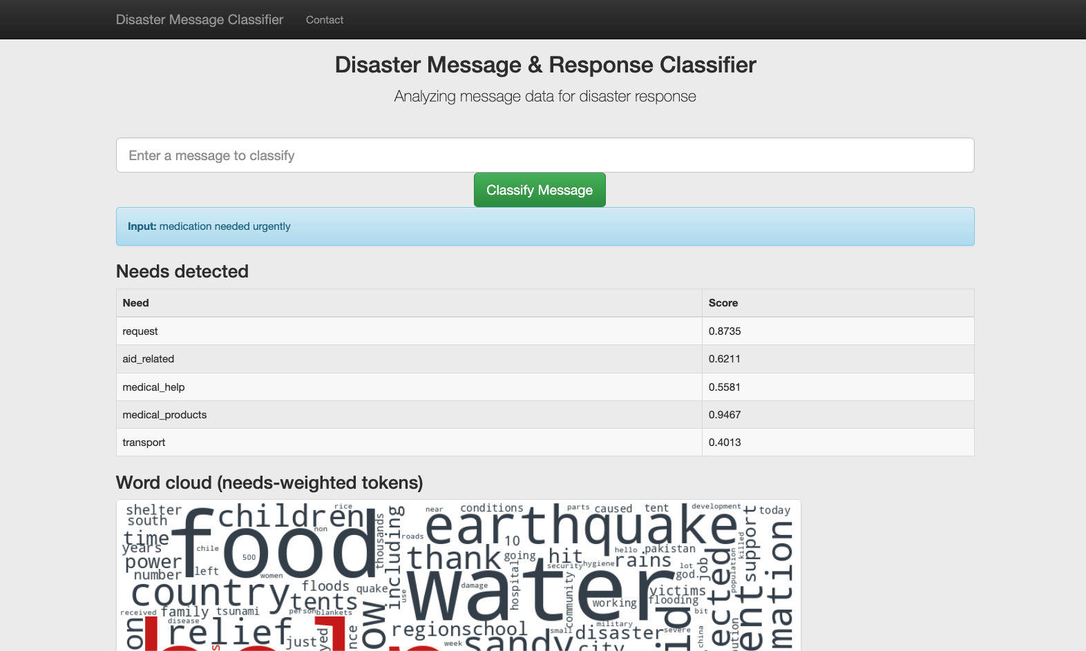 Disaster Message & Response Classifier