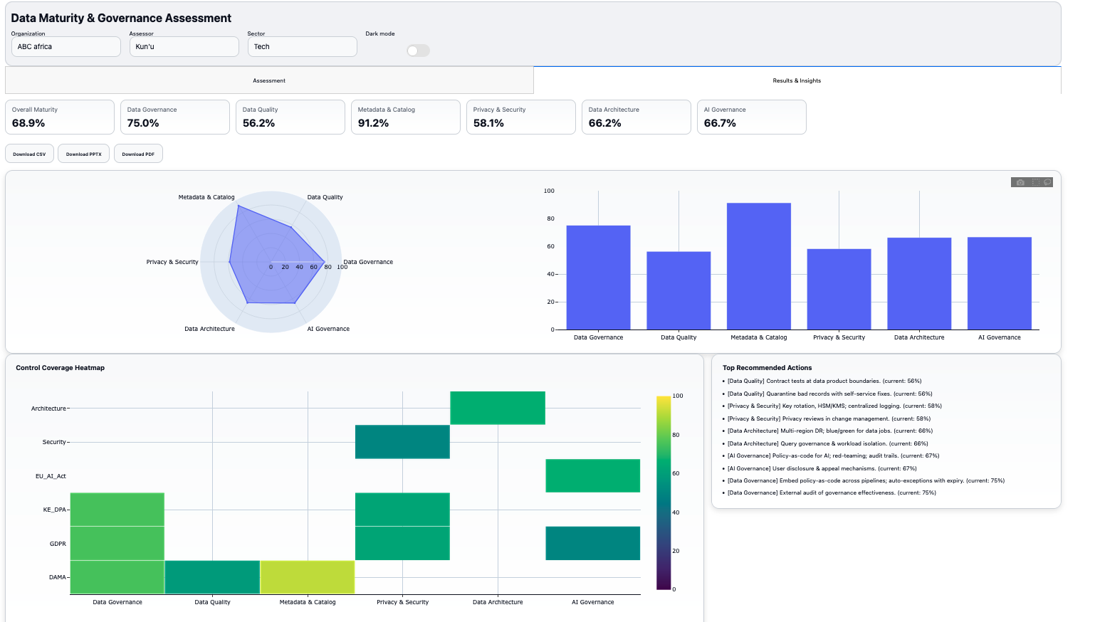 Data Maturity & Governance Assessment Tools